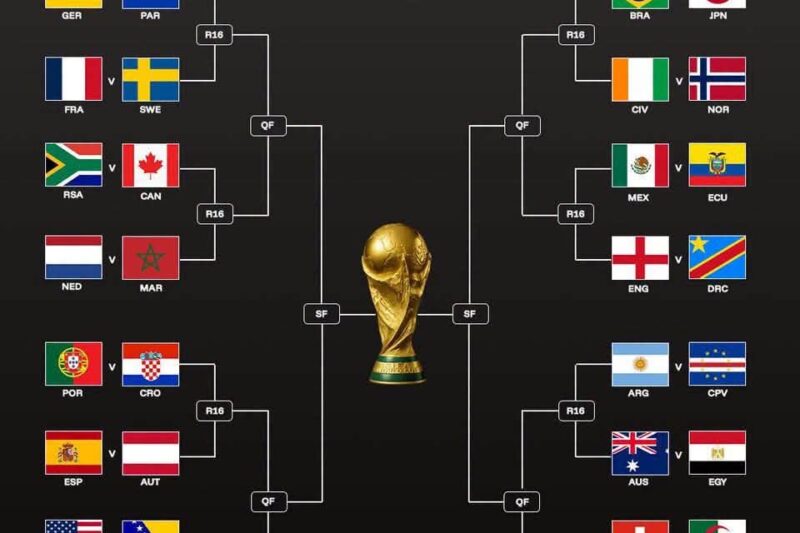 Calendario oficial de los dieciseisavos de final de la Copa Mundial de la FIFA 2026.